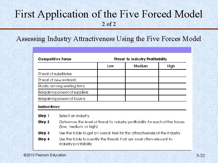 First Application of the Five Forced Model 2 of 2 Assessing Industry Attractiveness Using