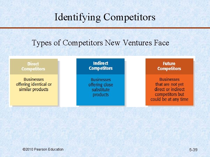 Identifying Competitors Types of Competitors New Ventures Face © 2010 Pearson Education 5 -39