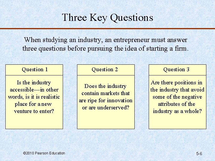Three Key Questions When studying an industry, an entrepreneur must answer three questions before
