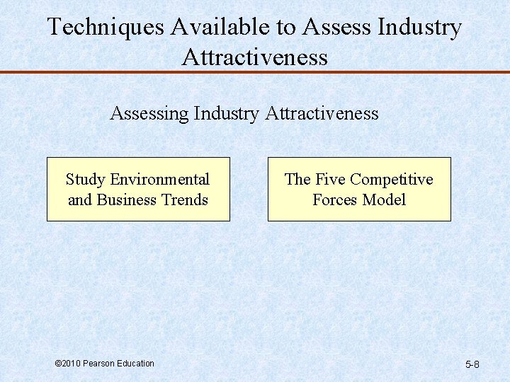 Techniques Available to Assess Industry Attractiveness Assessing Industry Attractiveness Study Environmental and Business Trends