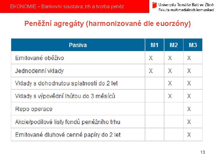  EKONOMIE – Bankovní soustava, trh a tvorba peněz Peněžní agregáty (harmonizované dle euorzóny)