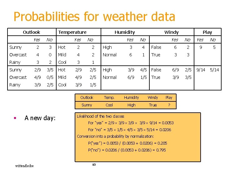 Probabilities for weather data Outlook Temperature Yes No Sunny 2 3 Hot 2 2
