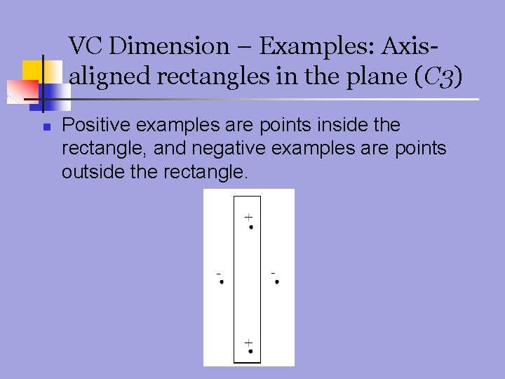 VC Dimension – Examples: Axisaligned rectangles in the plane (C 3) n Positive examples
