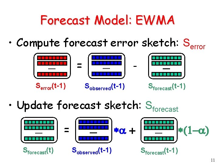 Forecast Model: EWMA • Compute forecast error sketch: Serror = Serror(t-1) Sobserved(t-1) Sforecast(t-1) •