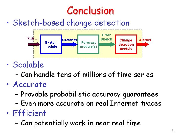 Conclusion • Sketch-based change detection (k, u) … Sketch module Sketches Forecast module(s) Error