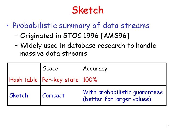 Sketch • Probabilistic summary of data streams – Originated in STOC 1996 [AMS 96]
