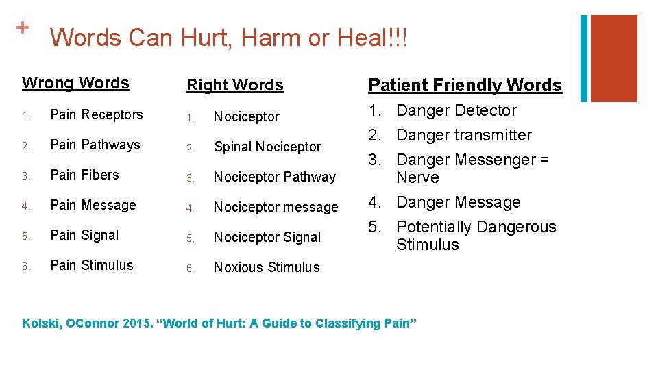 + Words Can Hurt, Harm or Heal!!! Wrong Words Right Words 1. Pain Receptors