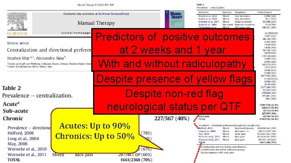 Predictors of positive outcomes at 2 weeks and 1 year With and without radiculopathy