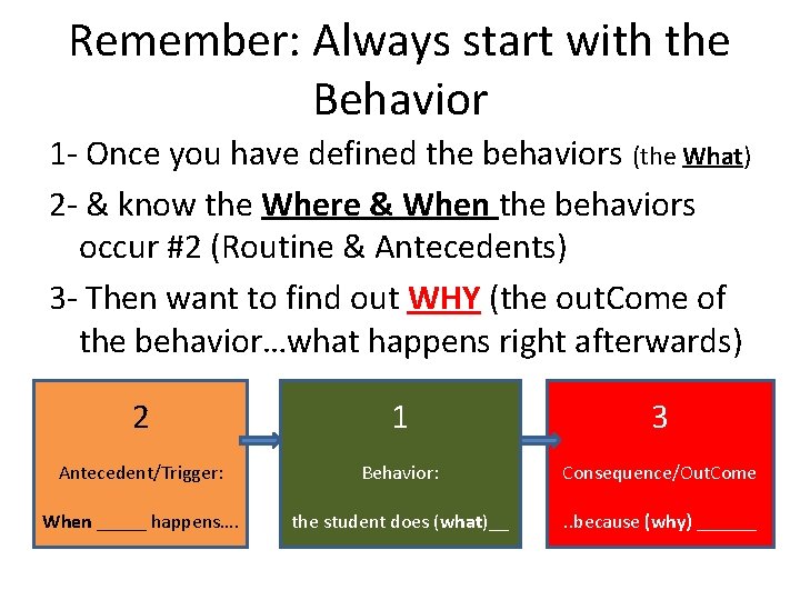 Remember: Always start with the Behavior 1 - Once you have defined the behaviors