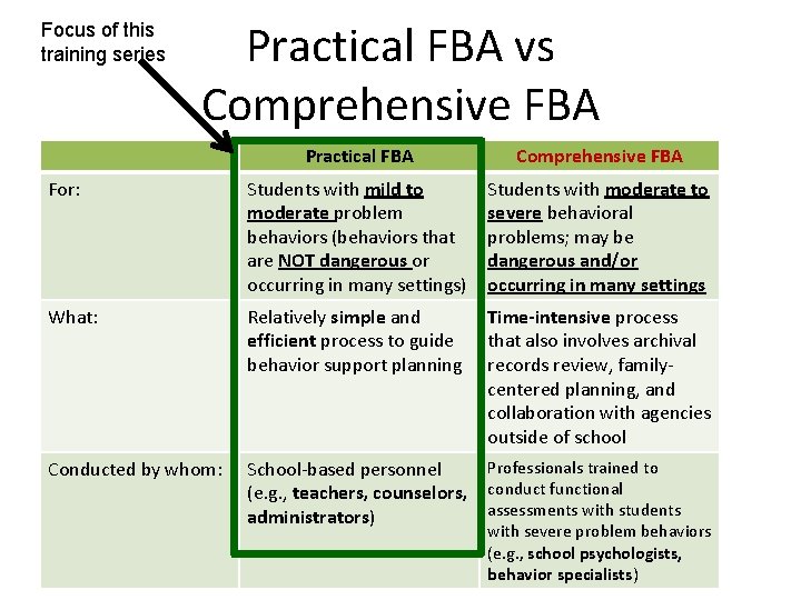 Focus of this training series Practical FBA vs Comprehensive FBA Practical FBA Comprehensive FBA