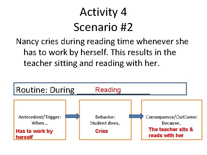 Activity 4 Scenario #2 Nancy cries during reading time whenever she has to work