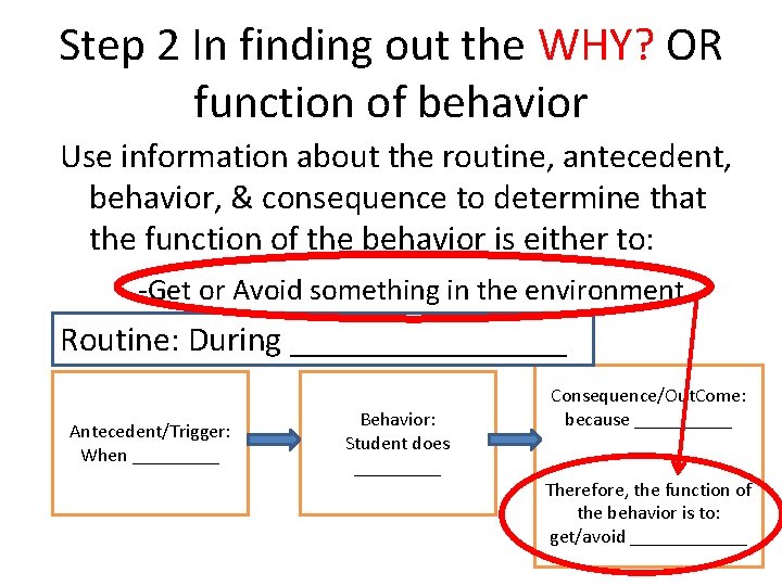 Step 2 In finding out the WHY? OR function of behavior Use information about