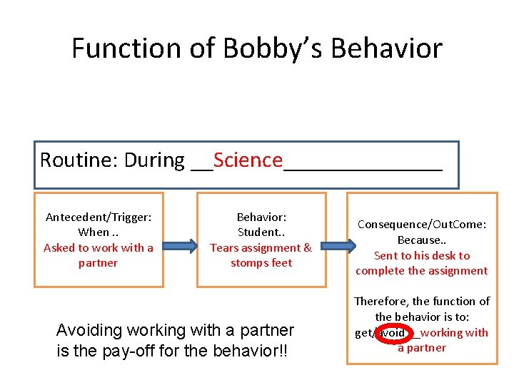 Function of Bobby’s Behavior Routine: During __Science_______ Antecedent/Trigger: When. . Asked to work with