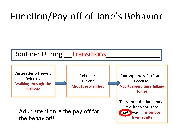 Function/Pay-off of Jane’s Behavior Routine: During __Transitions_______ Antecedent/Trigger: When. . Walking through the hallway