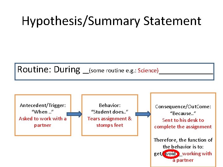 Hypothesis/Summary Statement Routine: During __(some routine e. g. : Science)______ Antecedent/Trigger: “When. . ”