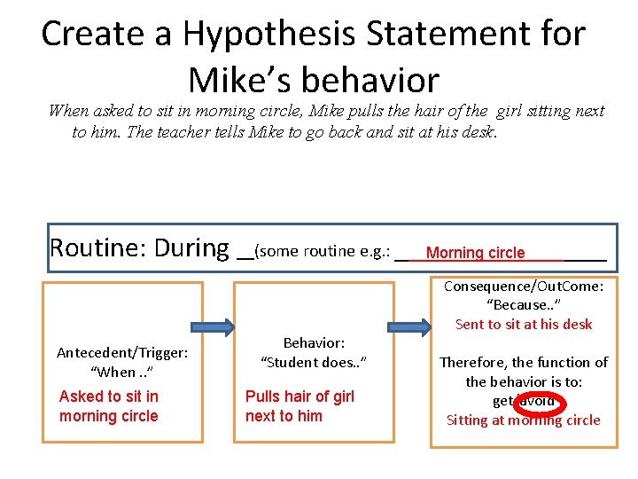 Create a Hypothesis Statement for Mike’s behavior When asked to sit in morning circle,