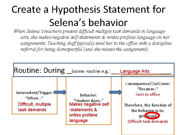 Create a Hypothesis Statement for Selena’s behavior When Selena’s teachers present difficult multiple task