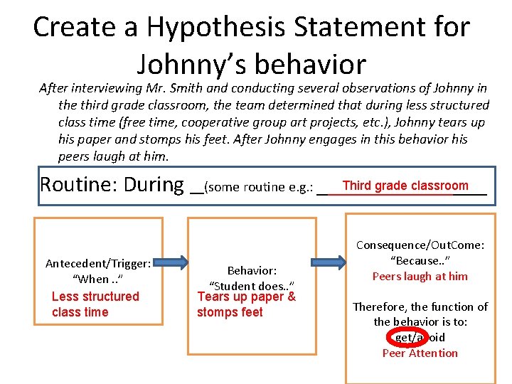 Create a Hypothesis Statement for Johnny’s behavior After interviewing Mr. Smith and conducting several