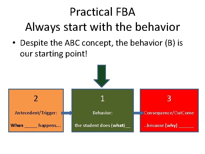 Practical FBA Always start with the behavior • Despite the ABC concept, the behavior