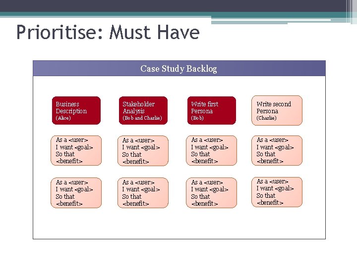 Prioritise: Must Have Case Study Backlog Business Description Stakeholder Analysis Write first Persona Write