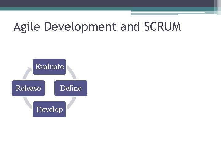 Agile Development and SCRUM Evaluate Release Define Develop 