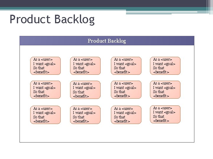 Product Backlog As a <user> I want <goal> So that <benefit> As a <user>