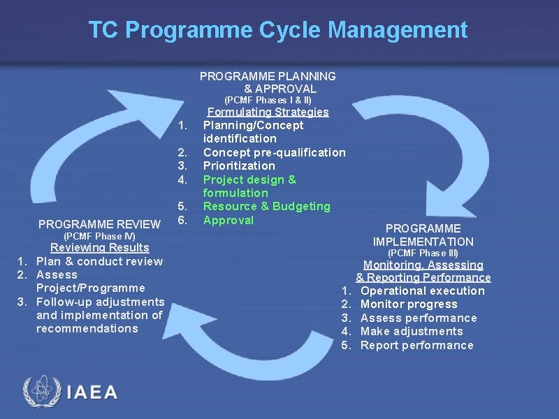 TC Programme Cycle Management PROGRAMME PLANNING & APPROVAL (PCMF Phases I & II) 1.
