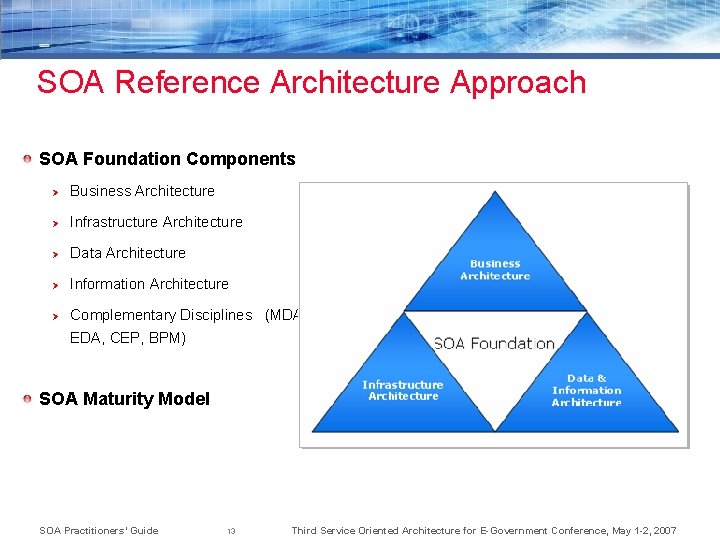 SOA Reference Architecture Approach SOA Foundation Components Ø Business Architecture Ø Infrastructure Architecture Ø