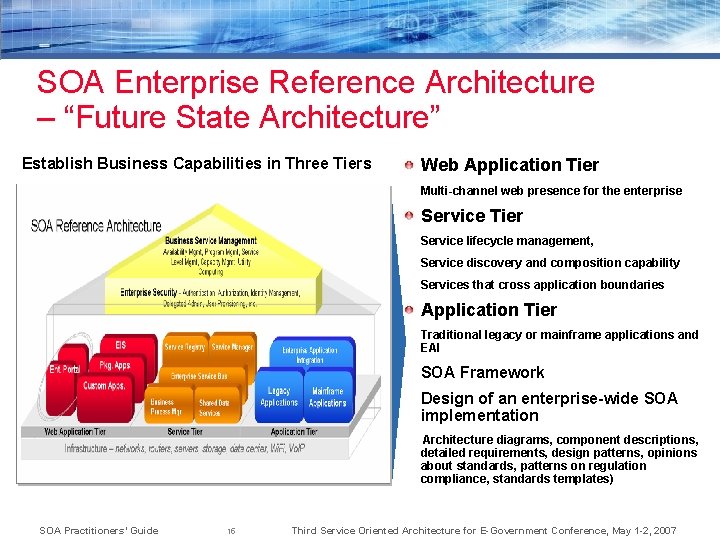 SOA Enterprise Reference Architecture – “Future State Architecture” Establish Business Capabilities in Three Tiers
