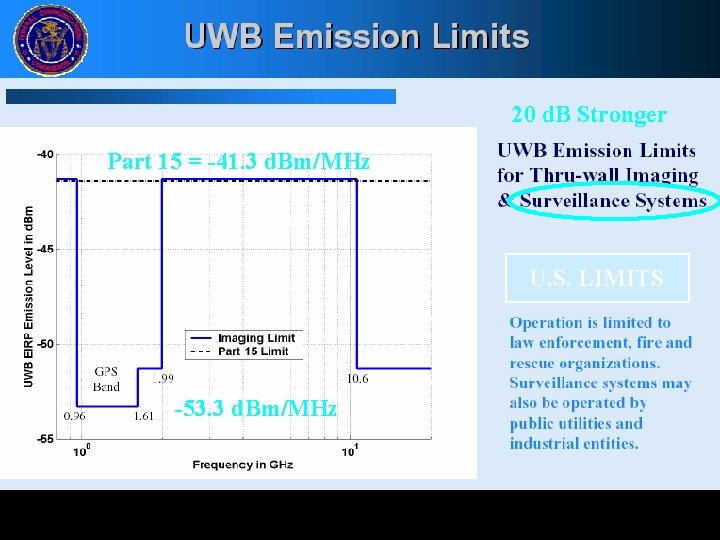 20 d. B Stronger Part 15 = -41. 3 d. Bm/MHz U. S. LIMITS