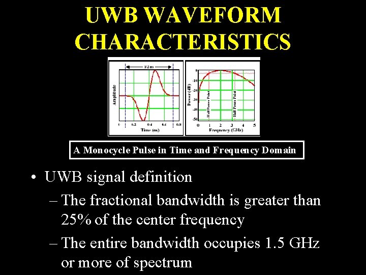 UWB WAVEFORM CHARACTERISTICS A Monocycle Pulse in Time and Frequency Domain • UWB signal