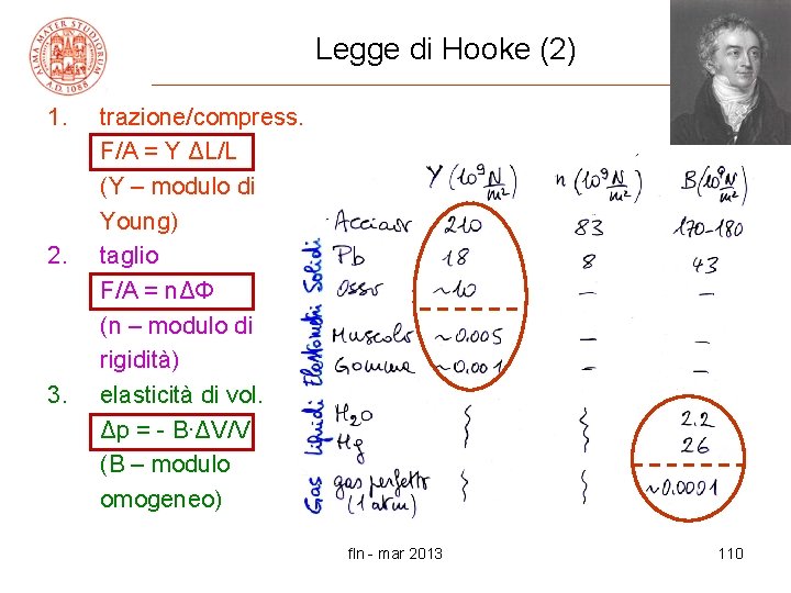 Legge di Hooke (2) 1. 2. 3. trazione/compress. F/A = Y ΔL/L (Y –