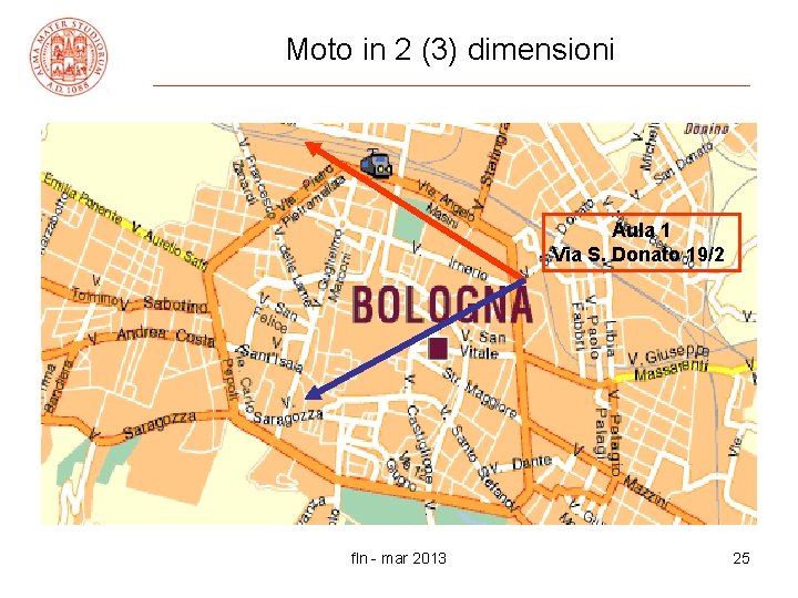 Moto in 2 (3) dimensioni Aula 1 Via S. Donato 19/2 fln - mar