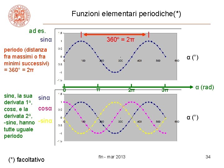 Funzioni elementari periodiche(*) ad es. sinα | 360º = 2π | periodo (distanza fra