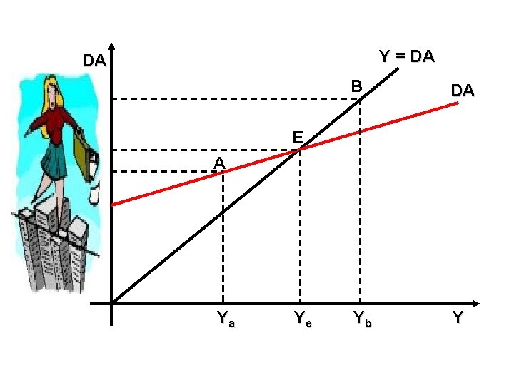 Y = DA DA B DA Yb Y E A Ya Ye 