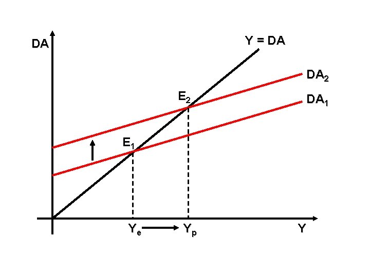 Y = DA DA DA 2 E 2 DA 1 E 1 Ye Yp