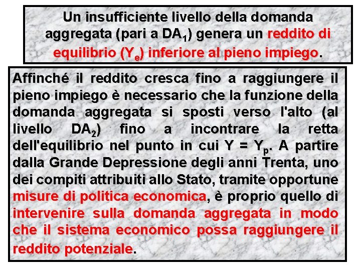 Un insufficiente livello della domanda aggregata (pari a DA 1) genera un reddito di