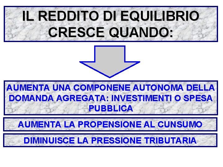 IL REDDITO DI EQUILIBRIO CRESCE QUANDO: AUMENTA UNA COMPONENE AUTONOMA DELLA DOMANDA AGREGATA: INVESTIMENTI