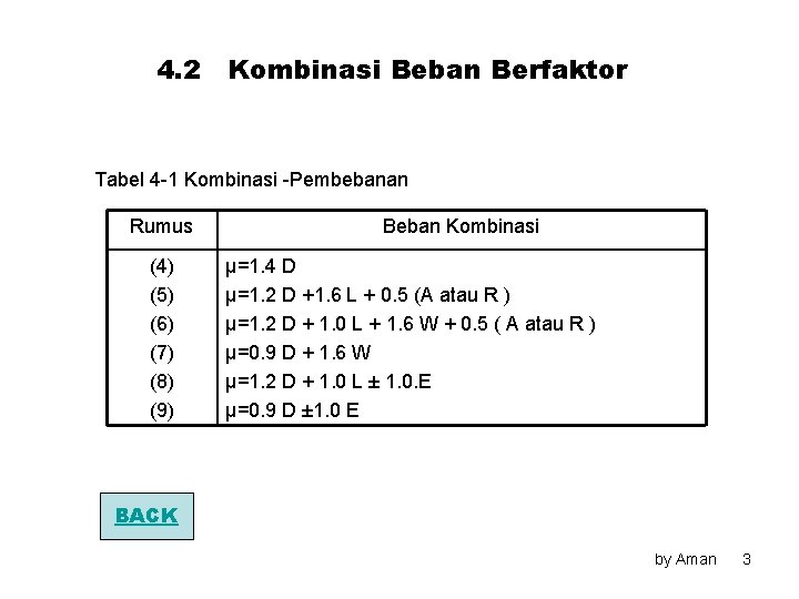 4. 2 Kombinasi Beban Berfaktor Tabel 4 -1 Kombinasi -Pembebanan Rumus (4) (5) (6)