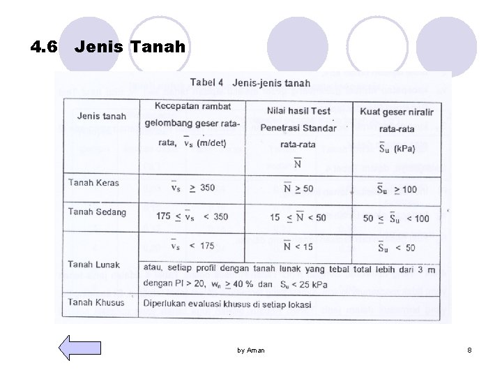 4. 6 Jenis Tanah by Aman 8 