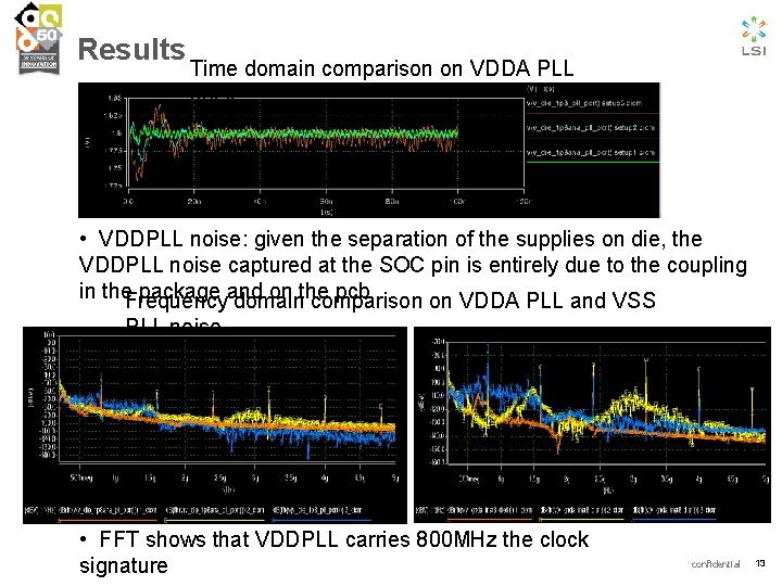 Results Time domain comparison on VDDA PLL noise • VDDPLL noise: given the separation