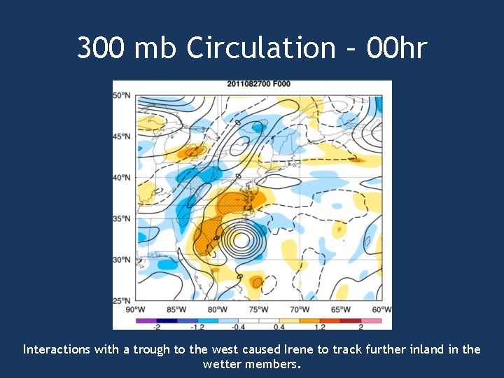 300 mb Circulation – 00 hr Interactions with a trough to the west caused