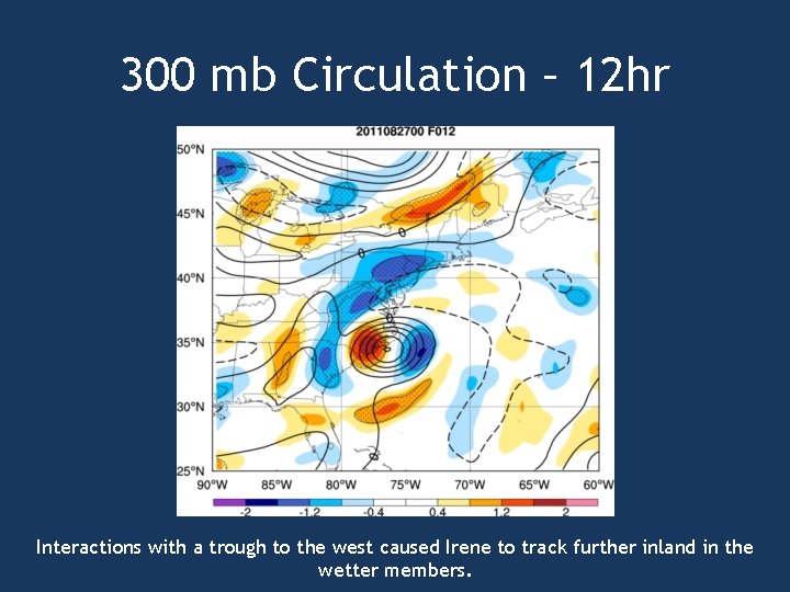 300 mb Circulation – 12 hr Interactions with a trough to the west caused