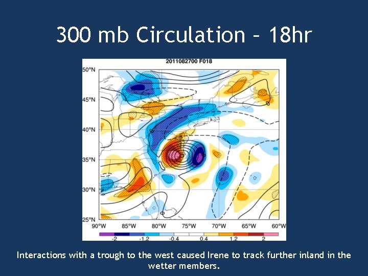 300 mb Circulation – 18 hr Interactions with a trough to the west caused