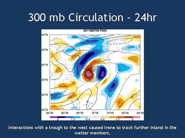 300 mb Circulation – 24 hr Interactions with a trough to the west caused