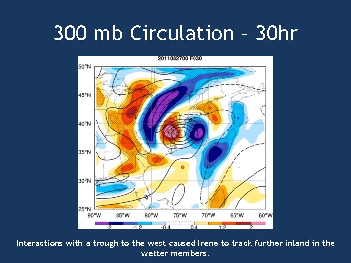 300 mb Circulation – 30 hr Interactions with a trough to the west caused