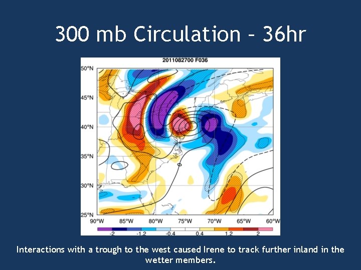 300 mb Circulation – 36 hr Interactions with a trough to the west caused