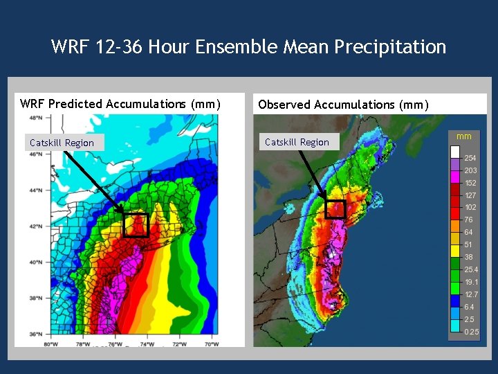 WRF 12 -36 Hour Ensemble Mean Precipitation WRF Predicted Accumulations (mm) Catskill Region Observed