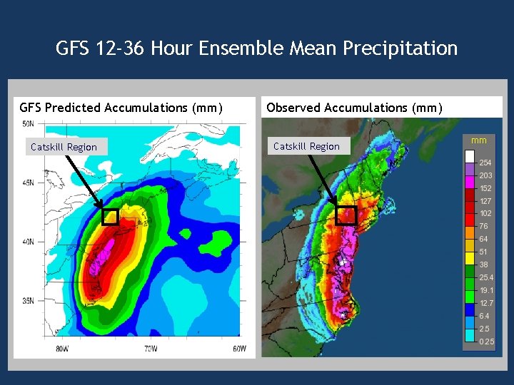 GFS 12 -36 Hour Ensemble Mean Precipitation GFS Predicted Accumulations (mm) Catskill Region Observed