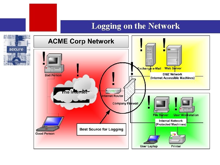 Logging on the Network 